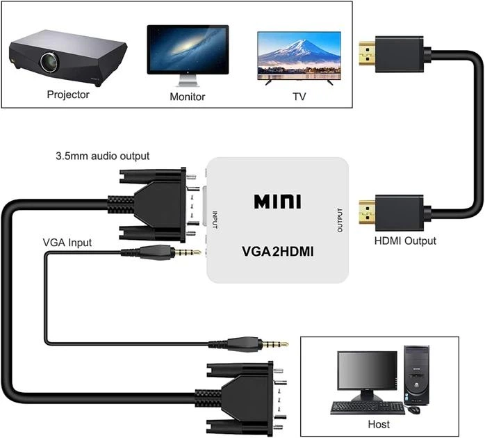 Конвертер VGA - HDMI (F/F) White (2000985171786) - Фото 4 Конвертер VGA - HDMI (F/F) White (2000985171786) - изображение 4