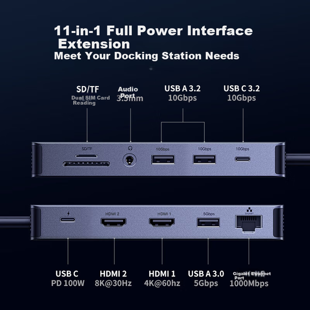 USB-хаб Ugreen CM681 11-в-1 USB-C 2xHDMI 8K-30Гц USB 3.2 10 Гбіт/с PD 100W RJ45 SD/TF 3.5 мм Сірий - зображення 2