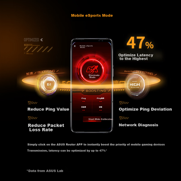 Маршрутизатор ASUS TUF Gaming BE6500 - изображение 6