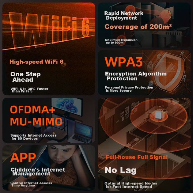 Маршрутизатор Tenda Wi-Fi 6 для всего дома, Mesh-усилитель, распределенная сеть, гигабитный, с усилением сигнала через стены, один блок - изображение 6