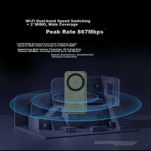5G/4G Wi-Fi роутер ZTE U30 Air (в ассортименте) - Фото 4 5G/4G Wi-Fi роутер ZTE U30 Air (в ассортименте) - изображение 4