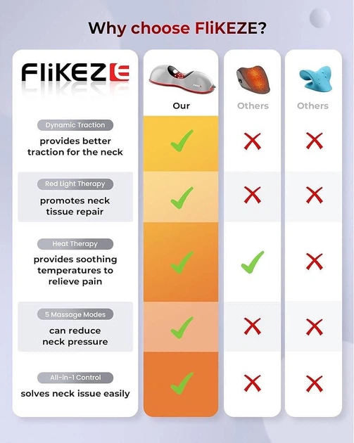Обогреватель и массажер для шеи NeoNeck Flikeze, красный свет, тракция, 5 режимов, аккумуляторный - изображение 2