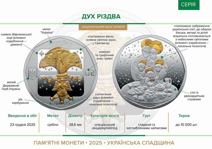 Серебряная монета НБУ "Дух Рождества" 10 гривен 2025 - изображение 5