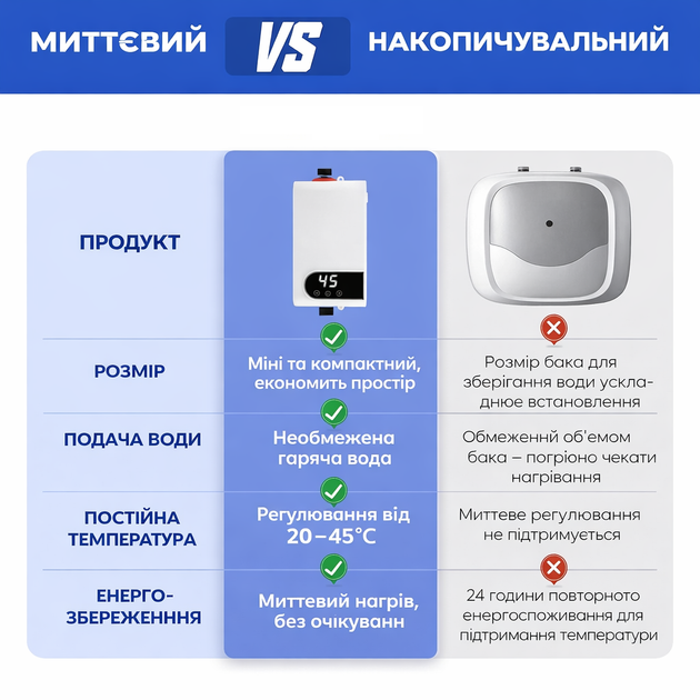 Электрический термостатичный проточный водонагреватель-душ с терморегулятором AQUA-JET 5.5 кВт RYK010 - изображение 8