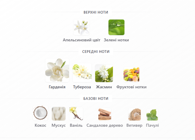 Парфумована вода для жінок Les Exclusifs De Chanel Gardenia 4 ml mini - Фото 2 Парфумована вода для жінок Les Exclusifs De Chanel Gardenia 4 ml mini - изображение 2