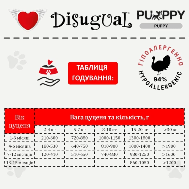 Влажный корм для щенков Безглютеновый Паштет из Индейки Disugual Puppy MonoProtein 94% Turkey 150 г - изображение 7