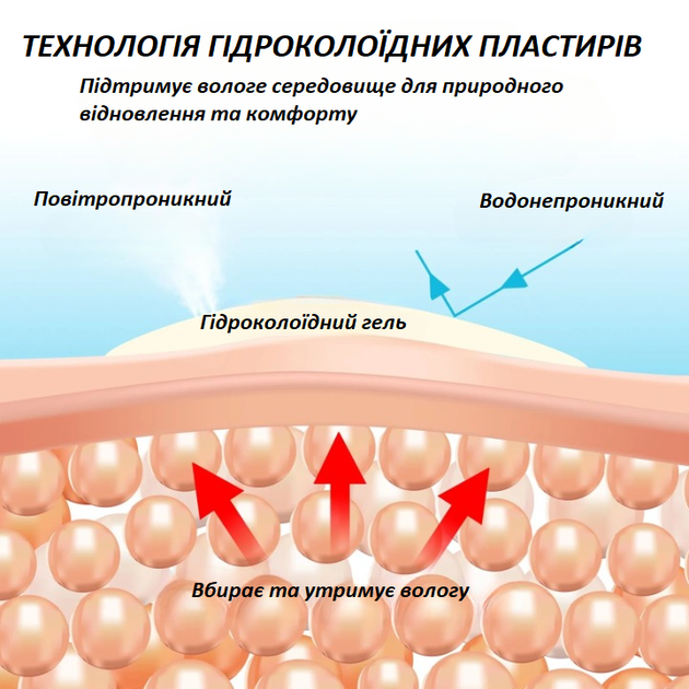 Рулонний гідроколоїдний пластир для ран Hydrocolloid Roll 5 см × 4,8 м - зображення 3