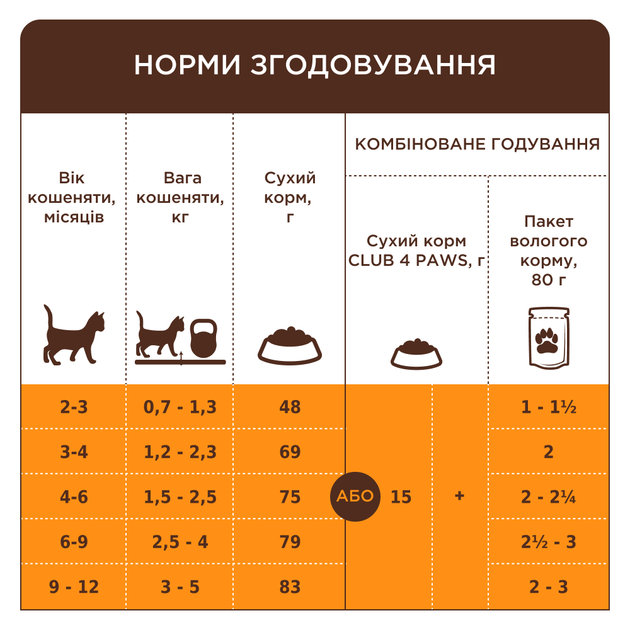 Сухий корм для котят CLUB 4 PAWS Клуб 4 лапи Premium for kittens With salmon з лососем 5 кг. - зображення 6