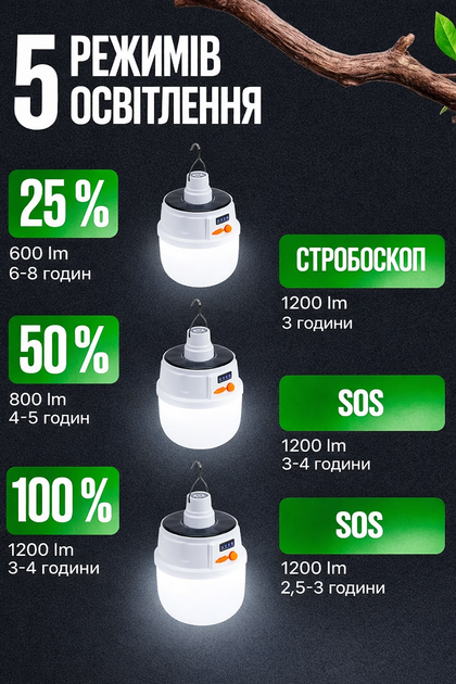 Кемпінговий ліхтар на сонячній батареї Solar BL-2022 з гачком та USB-зарядкою 5 режимів Білий, Акумуляторна підвісна лампа - зображення 3