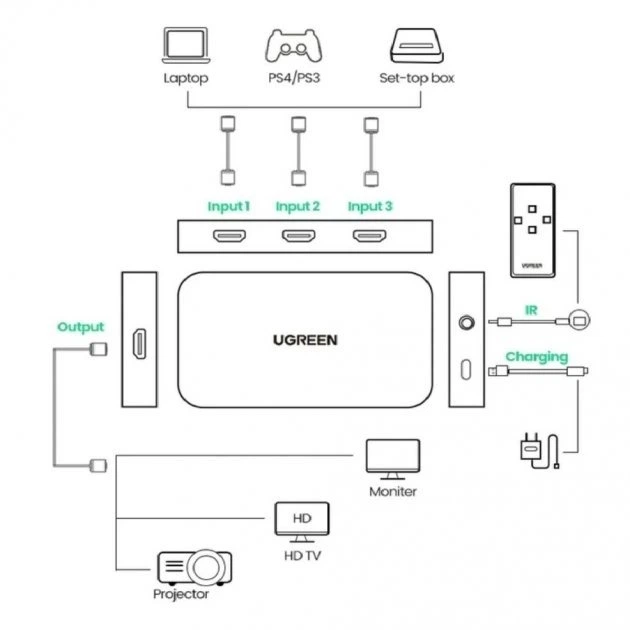 HDMI-перемикач (Switch) UGREEN 3-в-1 (4K 30Hz, з пультом) - зображення 8