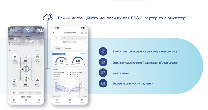 Аккумулятор Deye SE-F5 Pro-C - изображение 3