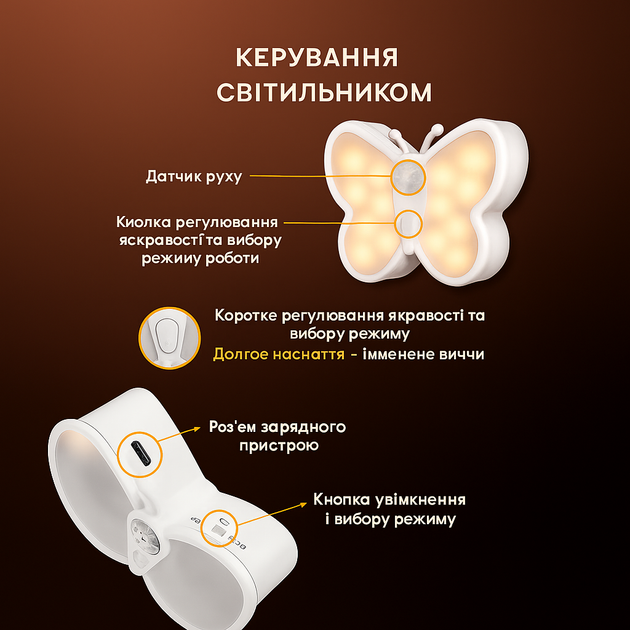 Светодиодный светильник бра бабочка настенный LED подцветка Светильник ночник с датчиком движения - изображение 6