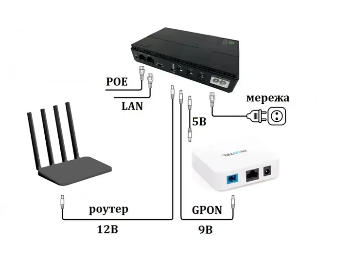 Источник бесперебойного питания DC-UPS 10400 mAh 5V 9V 12V - изображение 6
