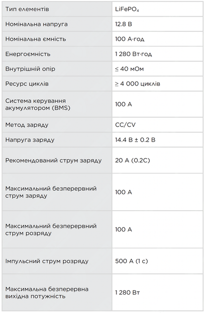 Аккумулятор Li Time LiFePO4 12.8V 100Ah Slim Edition (12V100-100-SLIM-LTCP-4-SE100) - Фото 2 Аккумулятор Li Time LiFePO4 12.8V 100Ah Slim Edition (12V100-100-SLIM-LTCP-4-SE100) - изображение 2