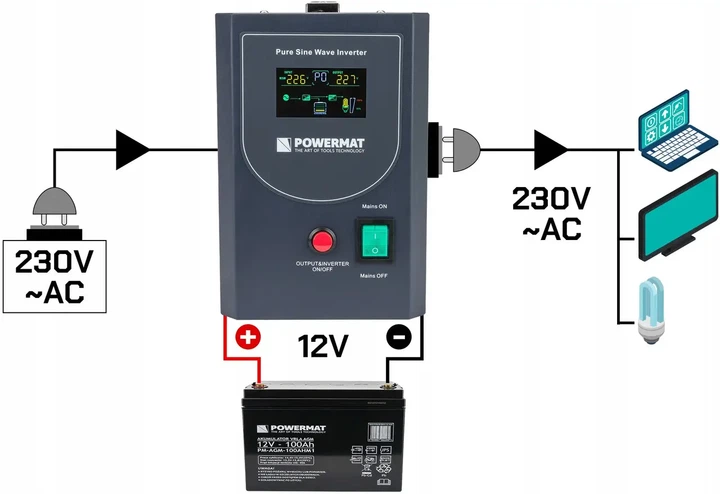 ДБЖ Powermat PM1220 500ВА 300Вт чиста синусоїда PM-UPS-500MW - Фото 4 ДБЖ Powermat PM1220 500ВА 300Вт чиста синусоїда PM-UPS-500MW - изображение 4