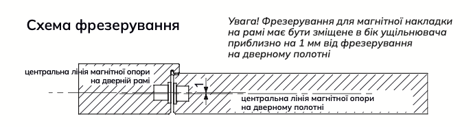 Магнітна система фіксації DND by Martinelli Dynamic, чорна (DYN1/K-ONO) - зображення 6