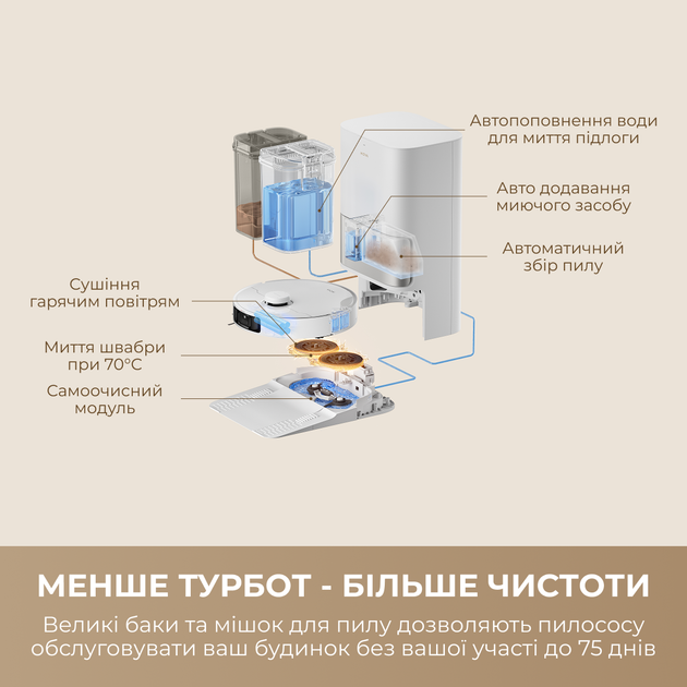 Робот пылесос MOVA P10 Pro Ultra-EU - изображение 7