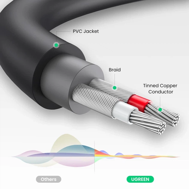 Аудіоадаптер Ugreen Jack 3.5mm (Male) to 2x RCA (Female) 0.25m Grey (6957303815470) - зображення 8