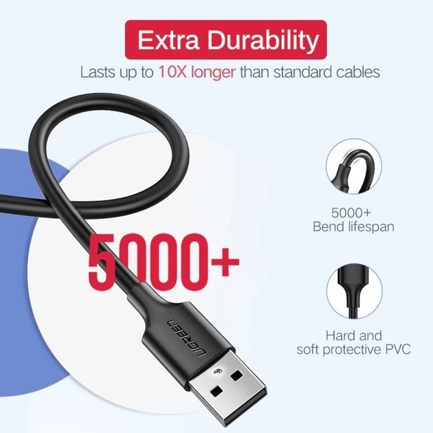 Кабель Ugreen US289 USB-A to microUSB Fast Charging 12W 2m White (60143-Ugreen) - Фото 6 Кабель Ugreen US289 USB-A to microUSB Fast Charging 12W 2m White (60143-Ugreen) - изображение 6