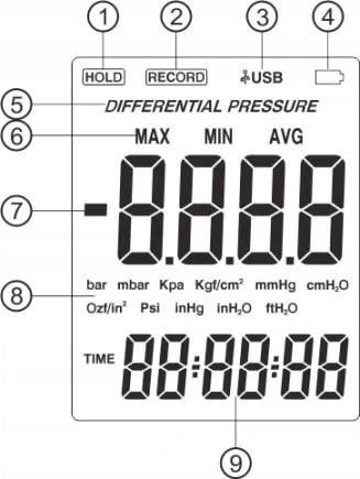 Мікроманометр диференціального тиску USB ±10 кПа Benetech (GM510) - изображение 7