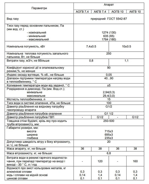 Парапетный газовый котел Гелиос АОГВ 7,4 правый одноконтурный (7,4 кВт) - изображение 3
