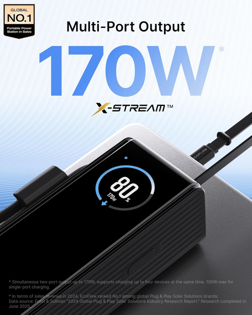 Повербанк портативний EcoFlow Rapid 25000mAh (170W) з вбудованим і висувним кабелями та дисплеєм універсальний, Black - зображення 4