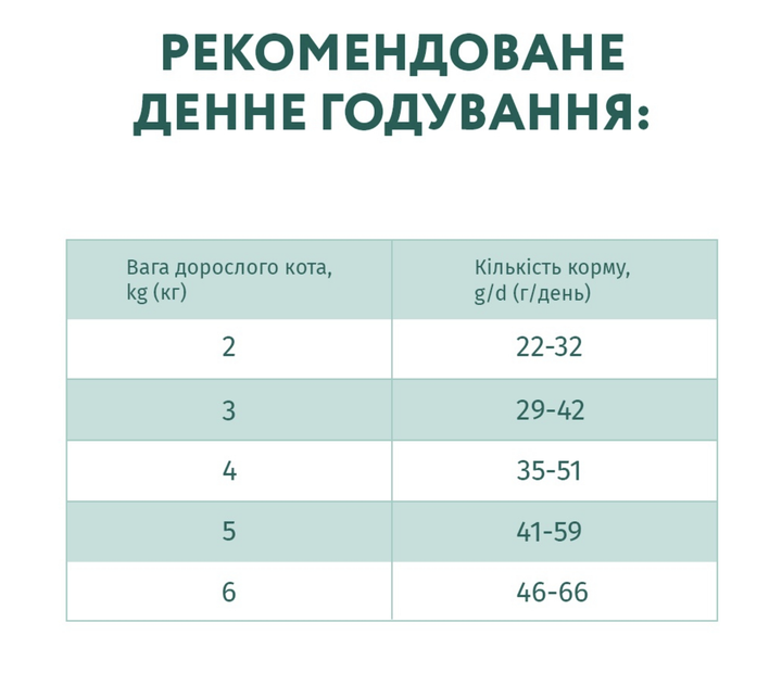 Сухой корм OptiMeal Adult Cat Sterilised Beef & Sorghum для стерилизованных кошек и кастрированных котов с высоким содержанием говядины и сорго 4 кг - изображение 4
