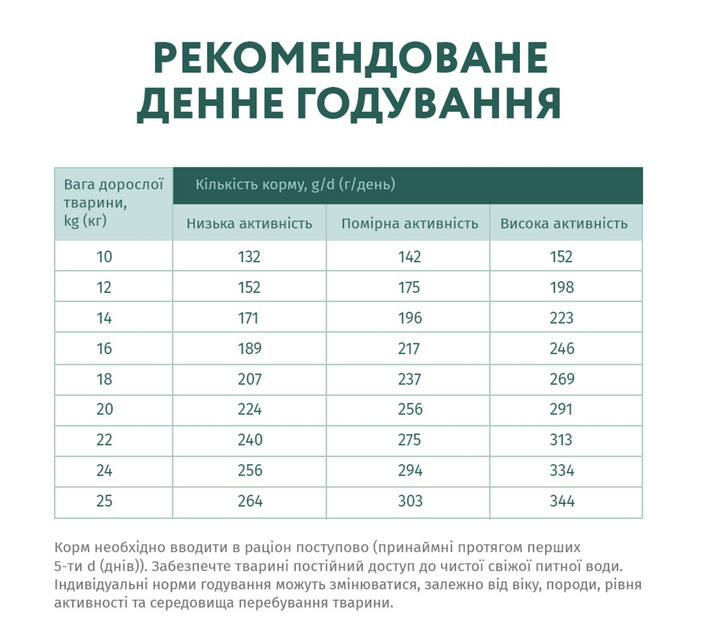 Сухой корм OptiMeal Adult Dog Medium Breed Turkey для собак средних пород с индейкой 12 кг - Фото 4 Сухой корм OptiMeal Adult Dog Medium Breed Turkey для собак средних пород с индейкой 12 кг - изображение 4