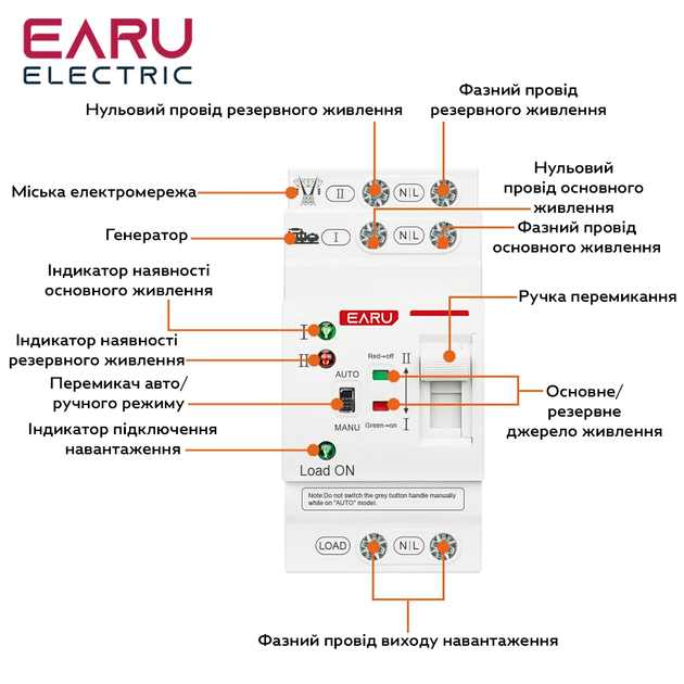 Автоматичний перемикач введення резерву (реле) EARU EAATS-F-CG-80A 2P (АВР/ATS) 1-фаза - зображення 7