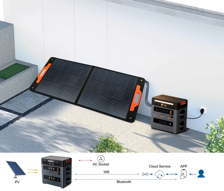 Модульна зарядна станція Oscal PowerMax 2400 Pro 2400W 2016Wh - зображення 5