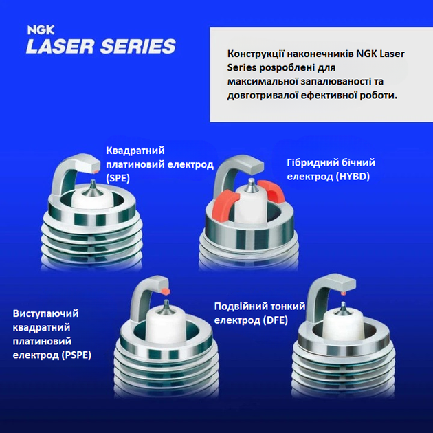 Иридиевая свеча зажигания NGK 90288 Laser Iridium Spark Plug