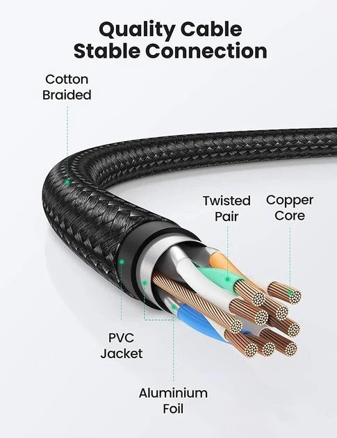 Мережевий кабель Ethernet RJ45 Cat8 UGREEN - Фото 2 Мережевий кабель Ethernet RJ45 Cat8 UGREEN - зображення 2