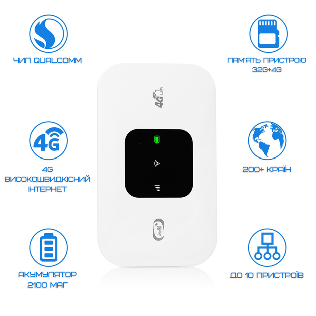 Мобильный Роутер Маршрутизатор MIFI 4G Переносной Модем Для Подключения к Интернету Под Сим Карту с Аккумулятором 150 Mbps - Фото 4 Мобильный Роутер Маршрутизатор MIFI 4G Переносной Модем Для Подключения к Интернету Под Сим Карту с Аккумулятором 150 Mbps - изображение 4