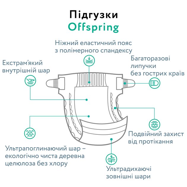 Підгузки Offspring Hairykiwi, розмір M, 6-10 кг, 42 шт. (DP-OI-FAT-M42P-HKW) - зображення 7