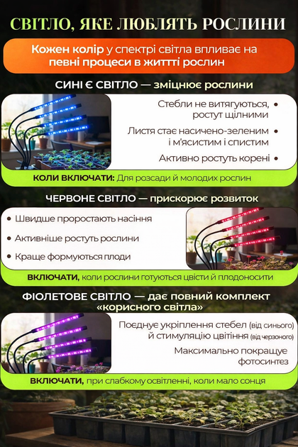 Світлодіодна фітолампа для рослин 40W з таймером, 4 гнучкі LED головки, USB живлення, кліпса-прищіпка, регулювання яскравості, лампа для розсади та кімнатних рослин - Фото 5 Світлодіодна фітолампа для рослин 40W з таймером, 4 гнучкі LED головки, USB живлення, кліпса-прищіпка, регулювання яскравості, лампа для розсади та кімнатних рослин - зображення 5