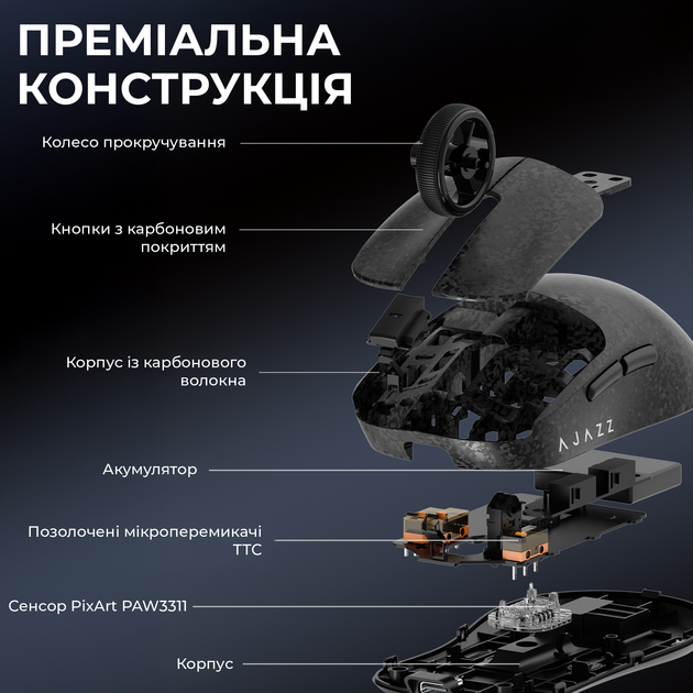 Беспроводная игровая мышь AJ199 Black Carbon fiber (AJ199-B) - изображение 8
