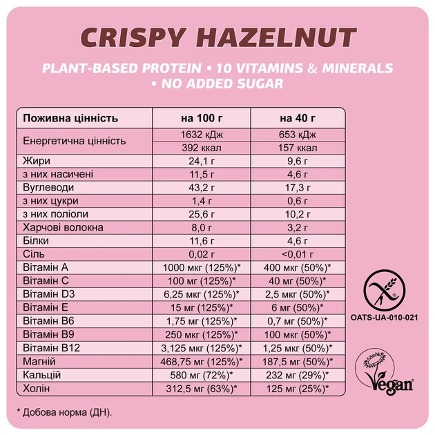 Набір протеїнових батончиків FIZI Crispy Hazelnut 40 г х 12 шт (4820262540702) - Фото 2 Набір протеїнових батончиків FIZI Crispy Hazelnut 40 г х 12 шт (4820262540702) - зображення 2