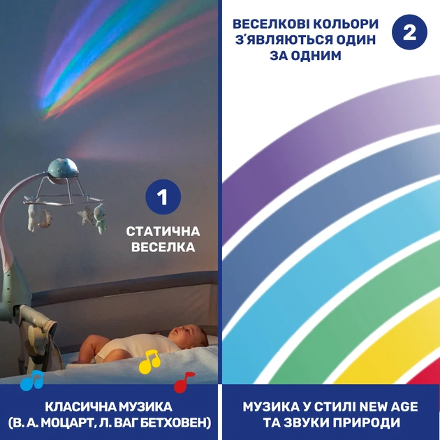 Мобиль-проектор на кроватку 3 в 1 Chicco "Радуга", Бежевый - Фото 5 Мобиль-проектор на кроватку 3 в 1 Chicco "Радуга", Бежевый - изображение 5