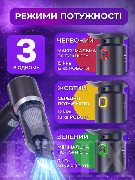 Пылесос автомобильный Серый 15 kPa 6000 mAh 3-в-1 с функцией выдува и вакууматора - изображение 4