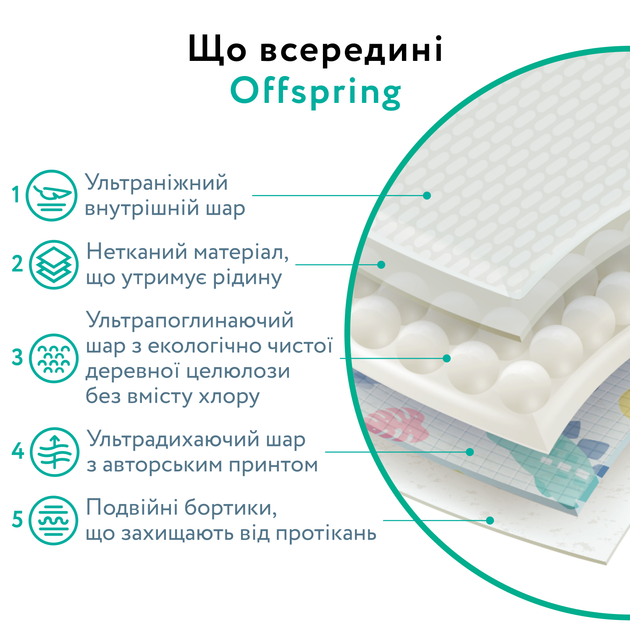 Підгузки Offspring Wondermelon, розмір M, 6-10 кг, 42 шт. (DP-OI-FAT-M42P-WML) - зображення 9