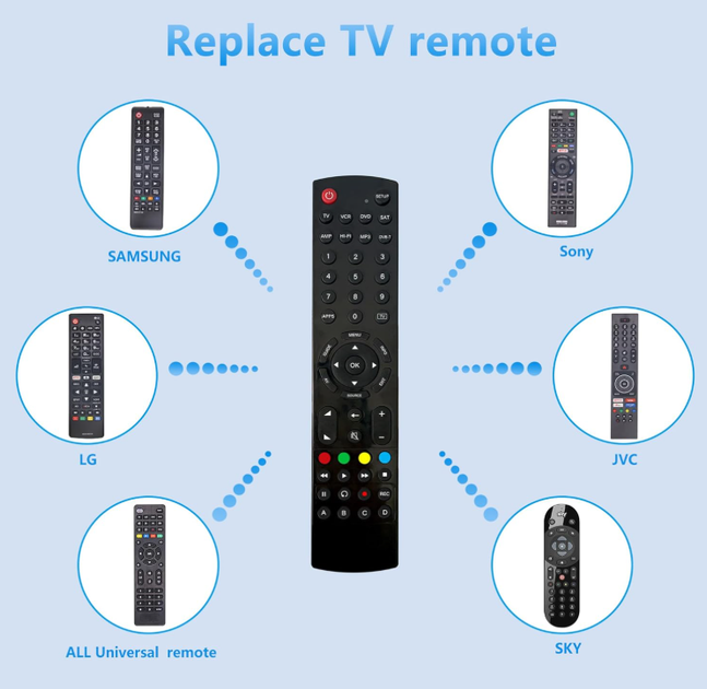 Универсальный пульт для 8 устройств TV, Freeview, Blu-ray, медиа, аудио, игр - Riry Universal Remote - Фото 2 Универсальный пульт для 8 устройств TV, Freeview, Blu-ray, медиа, аудио, игр - Riry Universal Remote - изображение 2