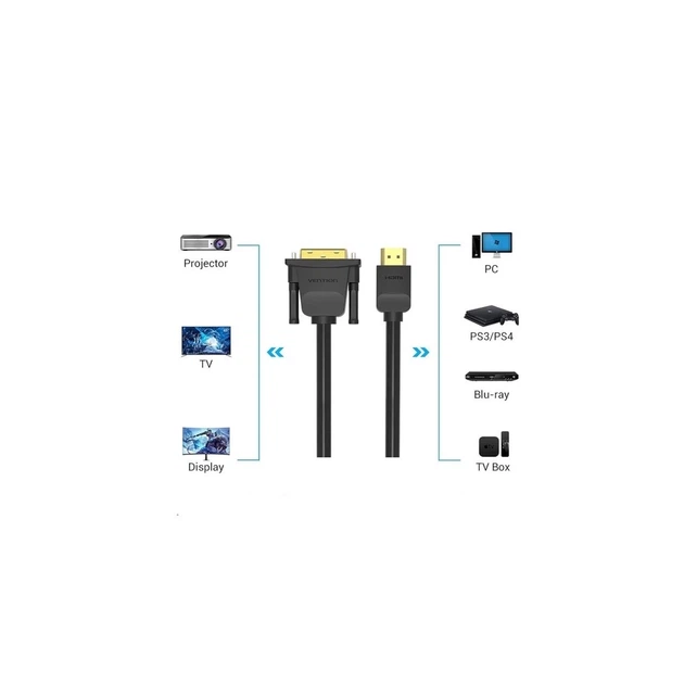 Кабель мультимедійний HDMI M to DVI M 1.0m 4K60Hz black Vention (ABFBF) - изображение 5