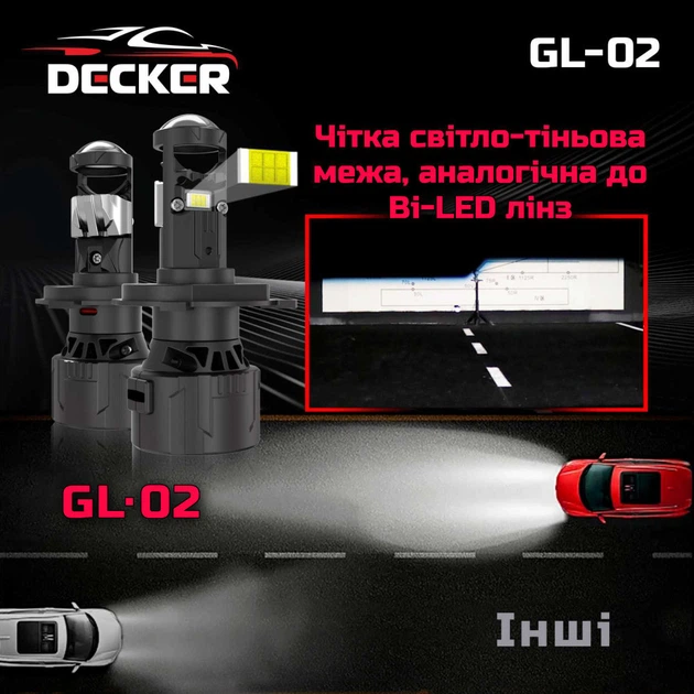 Світлодіодна LED лампа DECKER GL-02 H7 5000K 8000LM 2 шт комплект - изображение 4