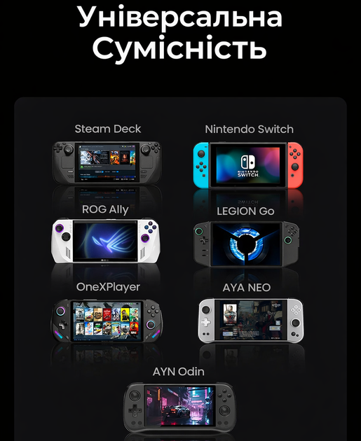Док-станція UGREEN 6 в 1 для Steam Deck, Nintendo, ROG Ally, Xbox Ally / X, Legion Go / S, 4K@120Hz, 100W PD, USB-A/USB-C 3.0, 1Gb - зображення 3