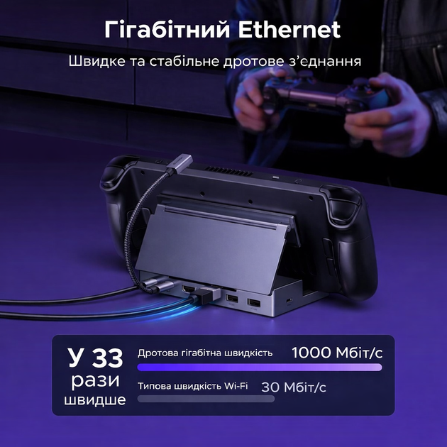 Док-станція UGREEN 6 в 1 для Steam Deck, Nintendo, ROG Ally, Xbox Ally / X, Legion Go / S, 4K@120Hz, 100W PD, USB-A/USB-C 3.0, 1Gb - зображення 8