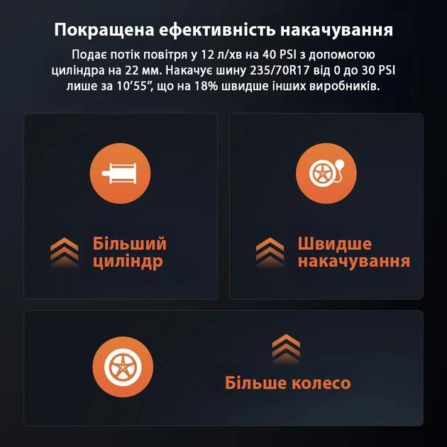 Автокомпрессор 70mai Cordless Air Compressor 2 Midrive TP07 Black - изображение 10