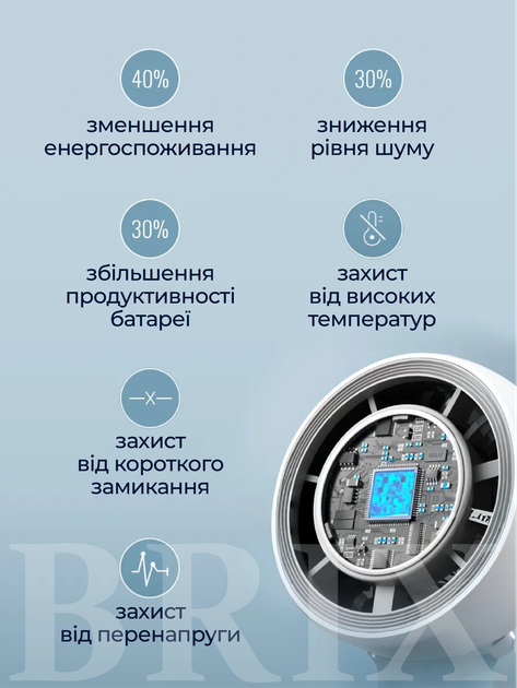 Вентилятор портативний Універсальний Білий з функцією охолодження 4000мАг - зображення 3
