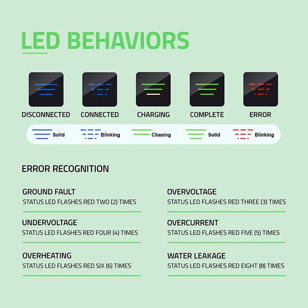 Мобільний зарядний пристрій для електромобіля Qoltec EV з регулюванням 2 в 1 Type 2 22 кВт 7 м (5901878524375) - зображення 12