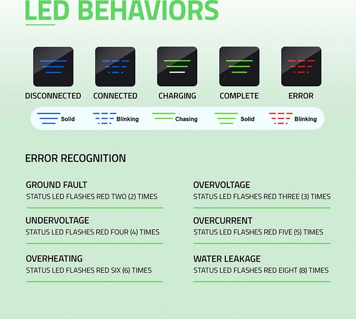 Мобільний зарядний пристрій для електромобіля Qoltec EV з регулюванням 2 в 1 Type 2 3.5 кВт 5 м (5901878524351) - зображення 14