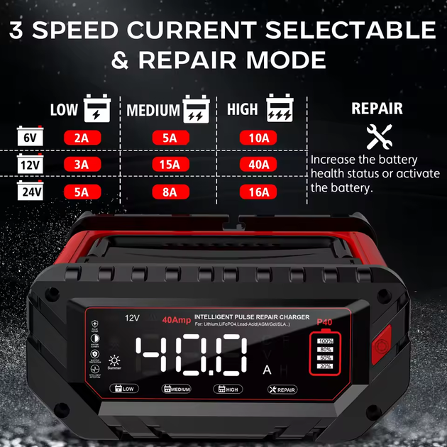 Автоматическое зарядное устройство HTRC P40 12V 40A / 24V 16A для кислотных, гелевых GEL, AGM и LiFePO4 аккумуляторов - изображение 5
